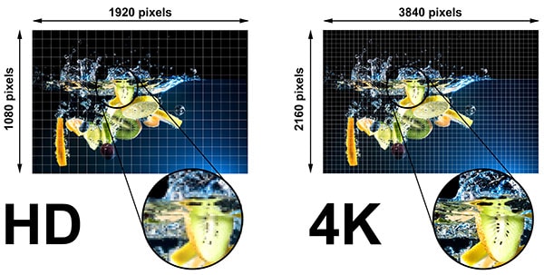 Do I Really Need A 4K Projector?